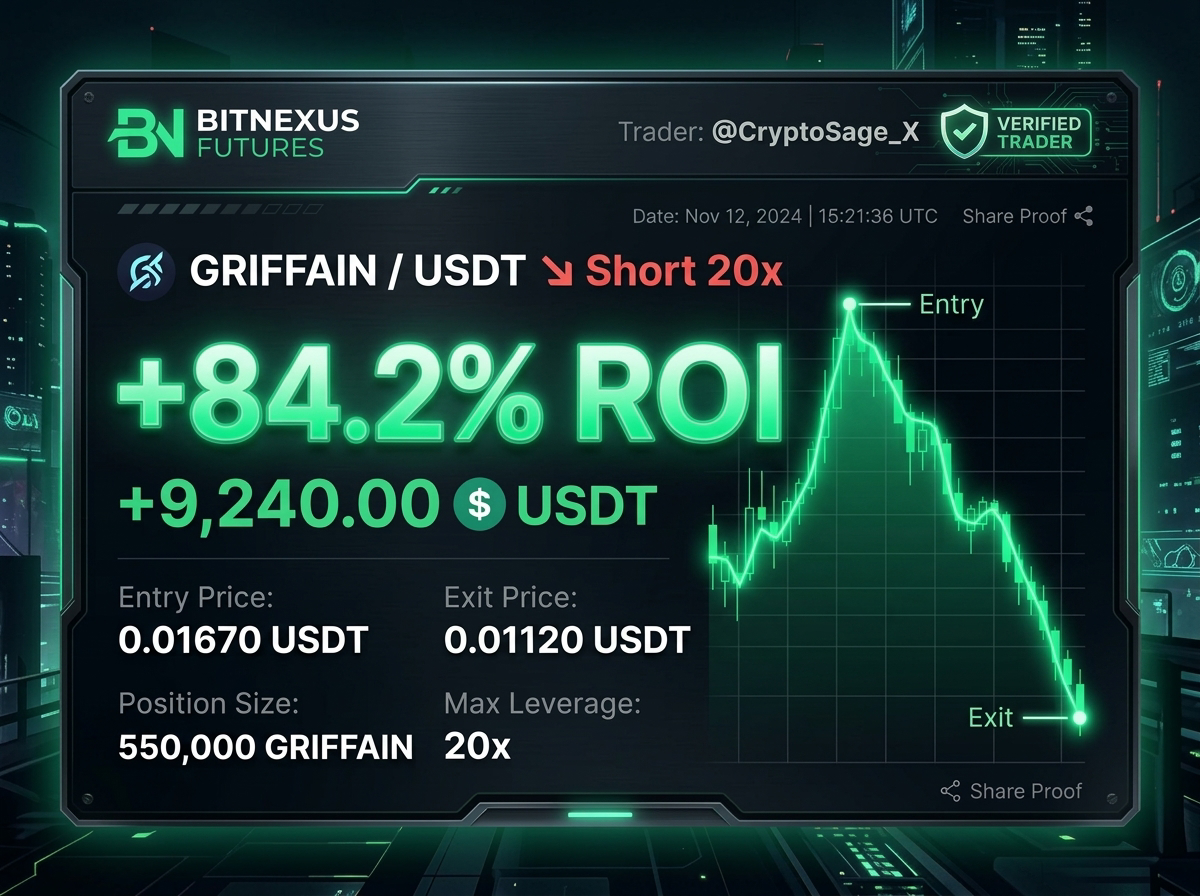 Verified Crypto Profit Card +78.4% PnL