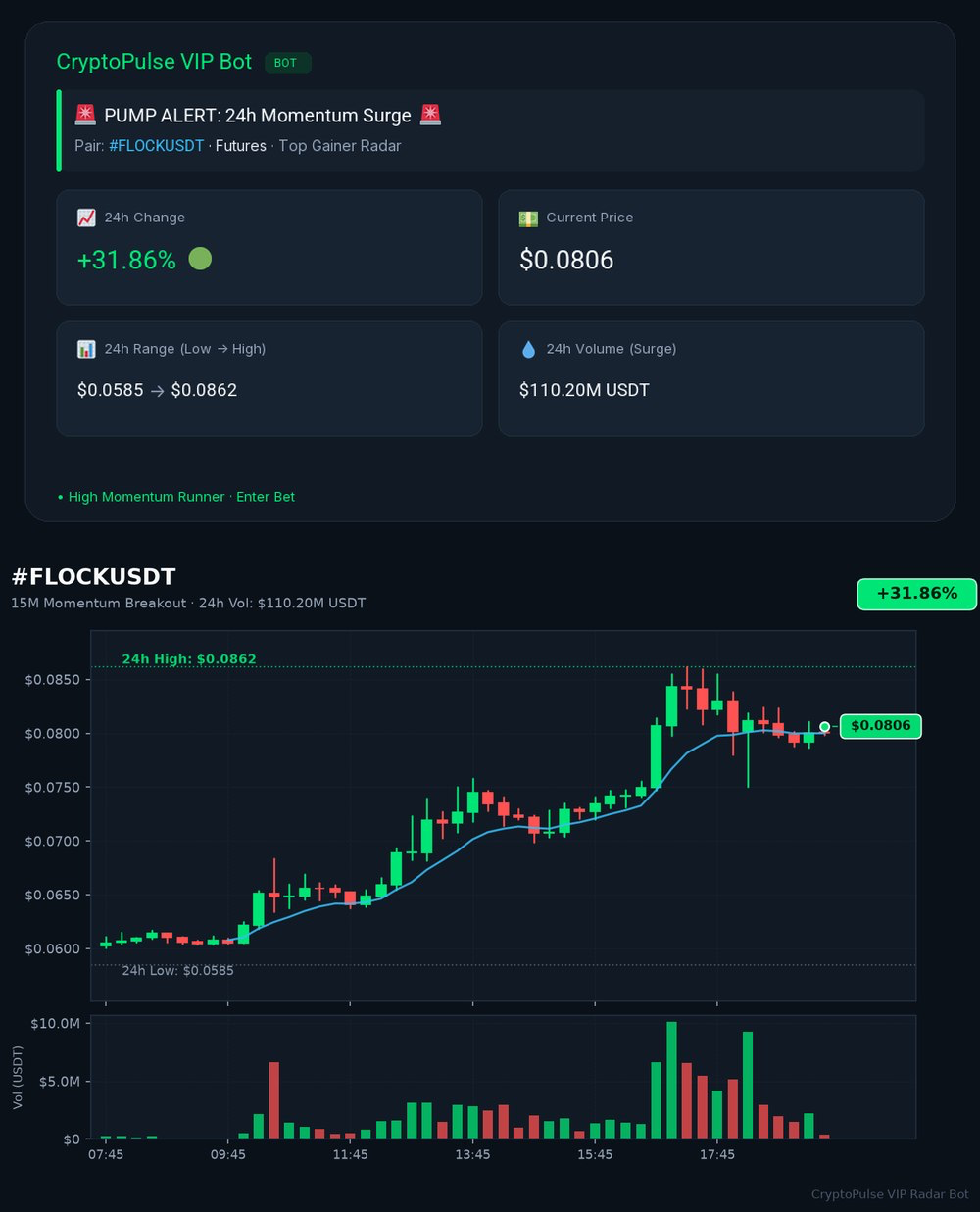 Telegram Pump Alert for VTHOUSDT