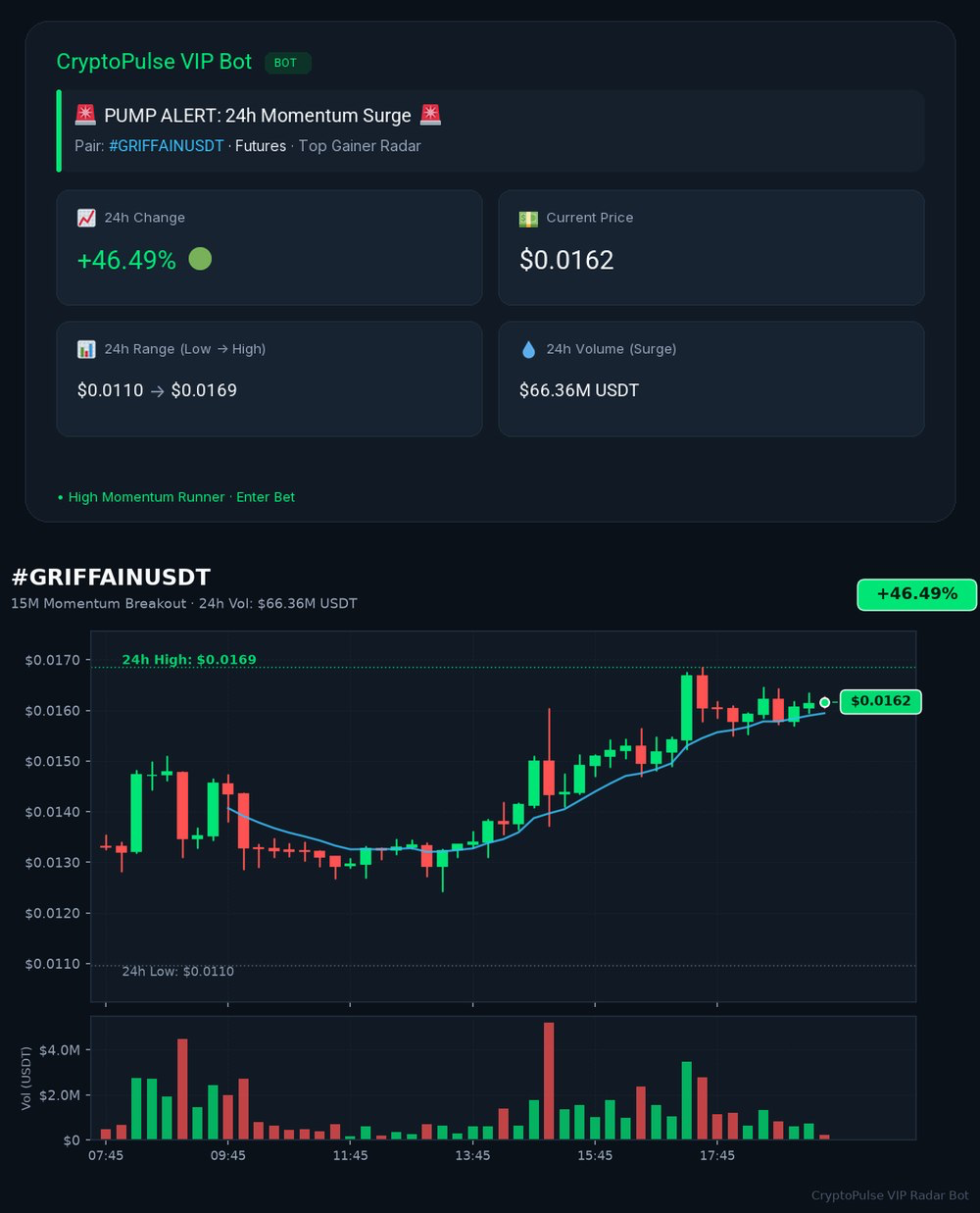 Telegram Pump Alert for RENDERUSDT
